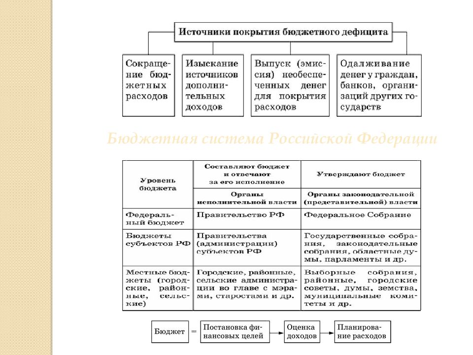 Государственный бюджет егэ обществознание презентация