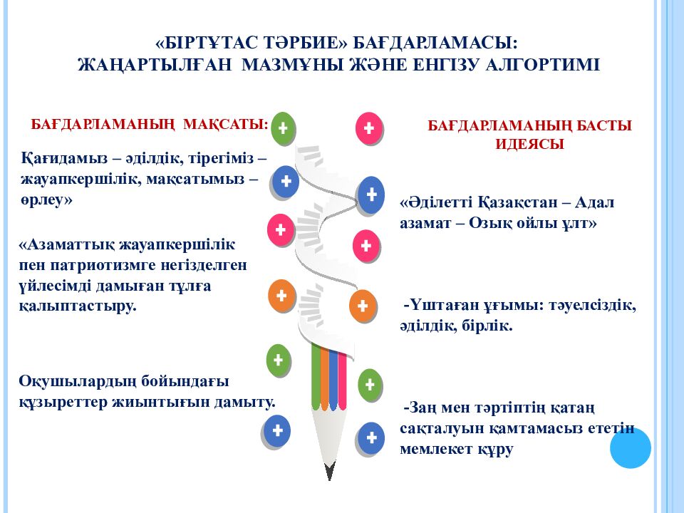 БАҒДАРЛАМАНЫҢ МАҚСАТЫ: