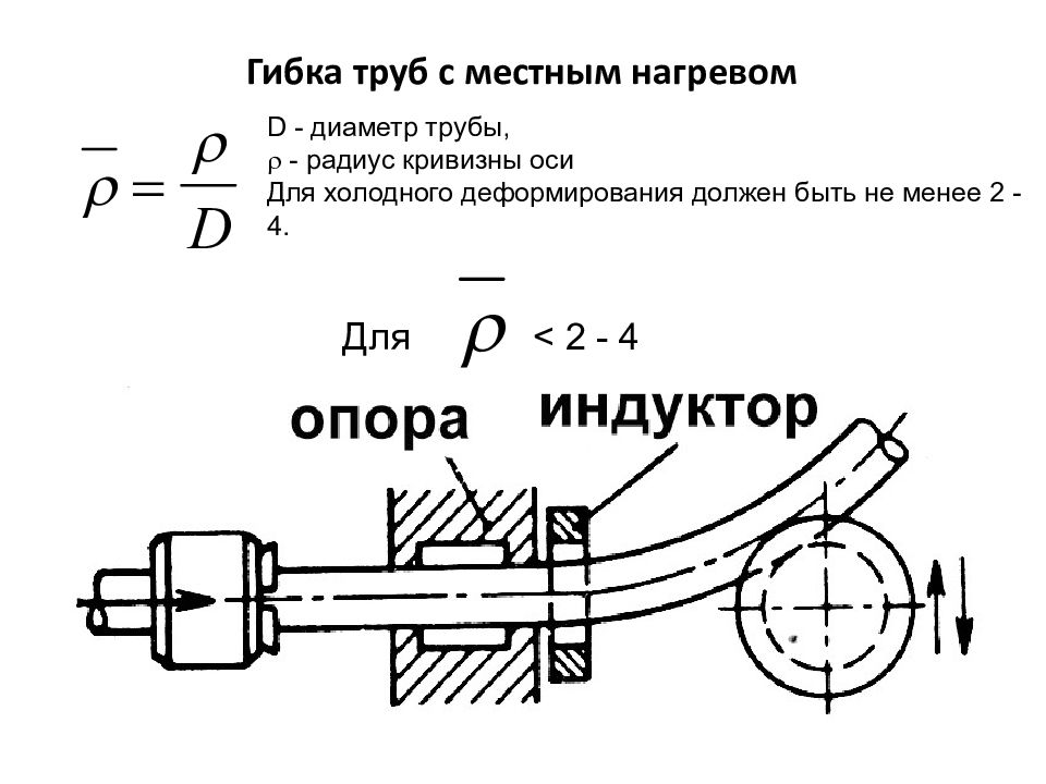 Технология конструкционных. Усилие гибки трубы. Гибка труб с нагревом. Гибкотруб. Калькулятор гибки труб.