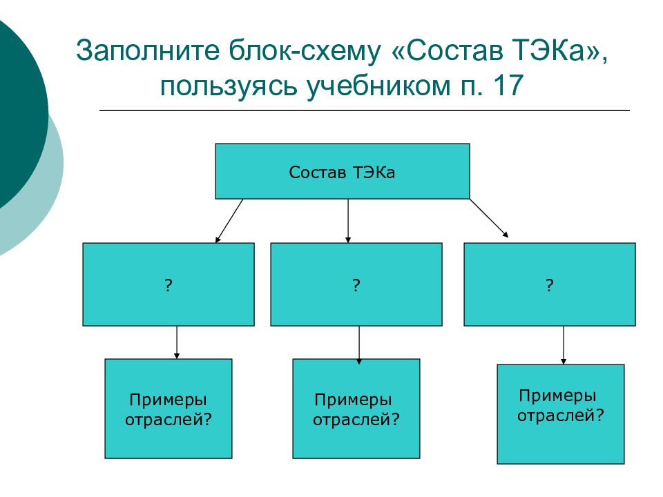 Заполните блок. Состав ТЭК схема. Какие отрасли входят в состав ТЭК. Состав схем как.