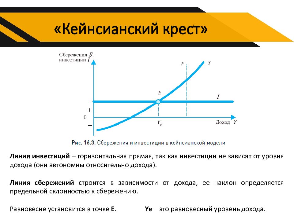 Сбережение и инвестиции презентация