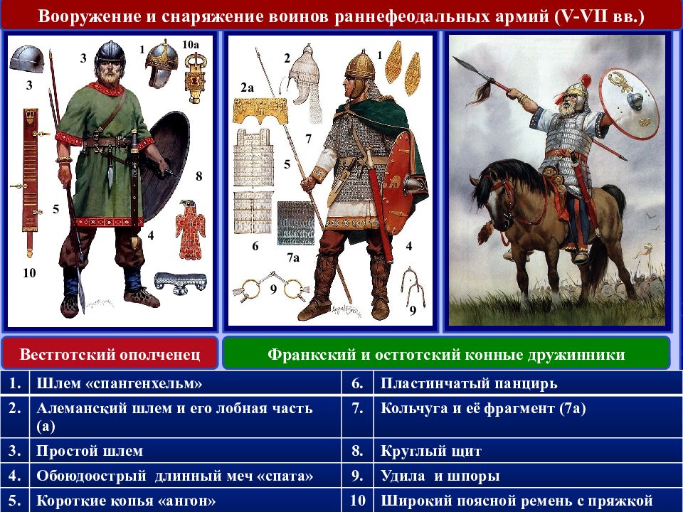 Vii вв. Зарождение армий и военного искусства. Экипировка воинов армии Хмельницкого. Вопросы по истории военного искусства. Voin снаряжение.