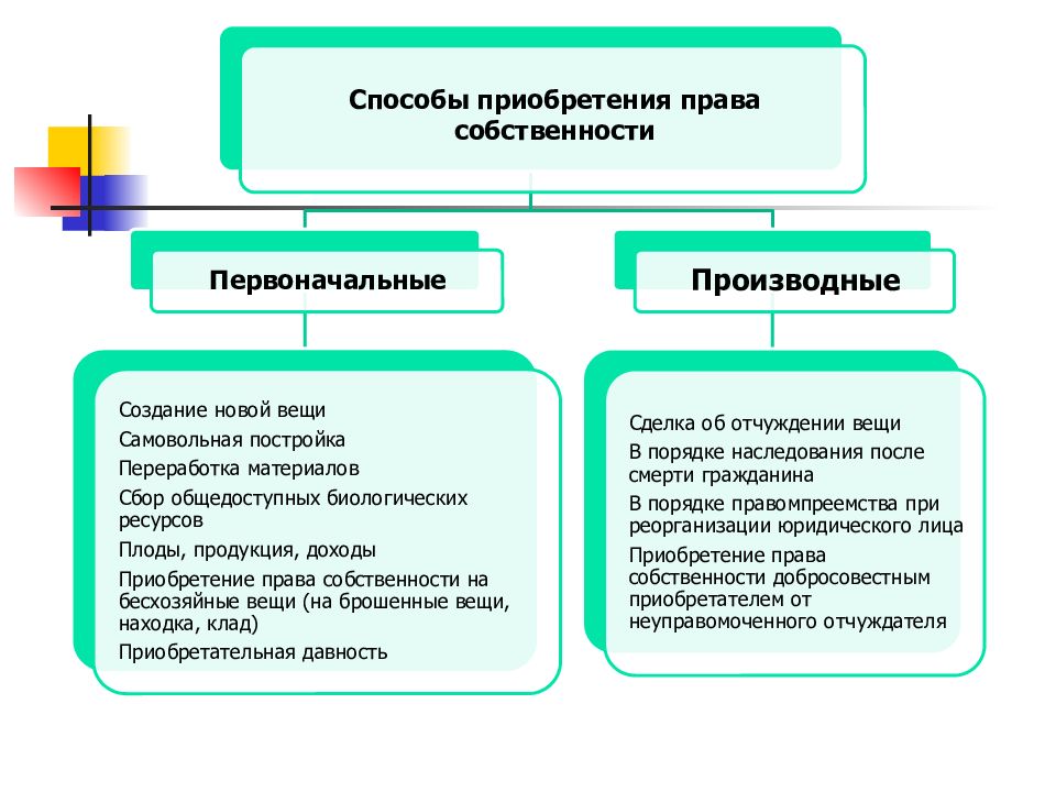 Приобретение имущества гк