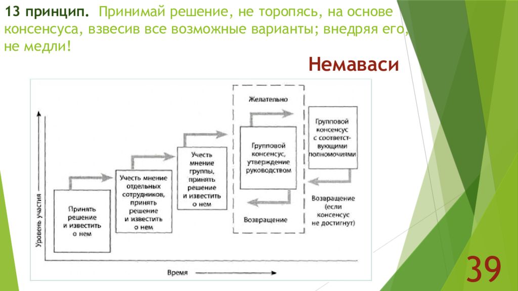 13 принцип. Принятие решения с помощью консенсуса пример.