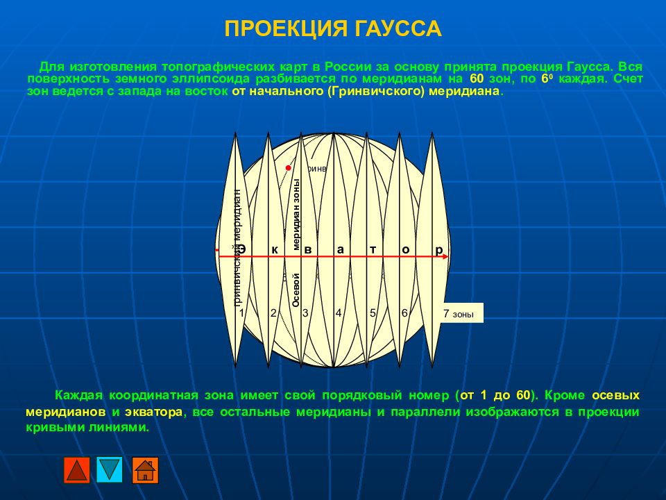 Проекция гаусса