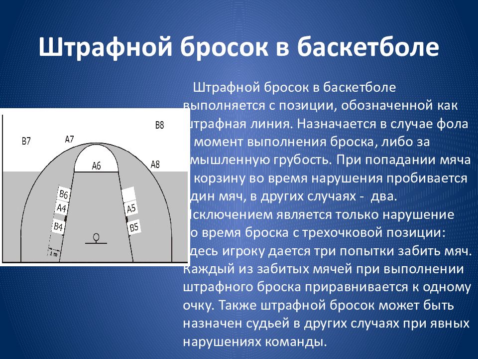 Баскетбол штрафной бросок презентация