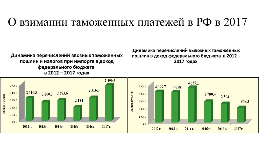 Презентация таможенная пошлина