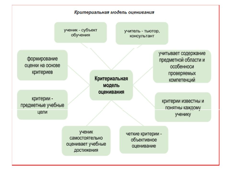Использование метода критериального оценивания при переходе к технике