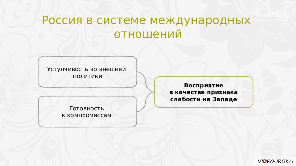 Геополитическое положение и внешняя политика в 1990 е гг презентация 11 класс