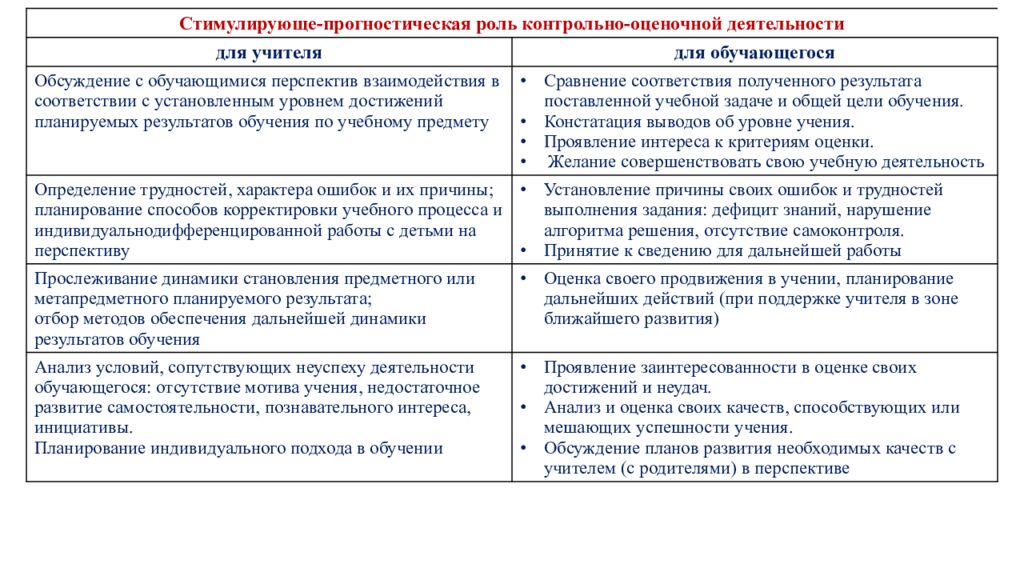 Обновленные подходы к оценке предметных результатов по математике в начальной