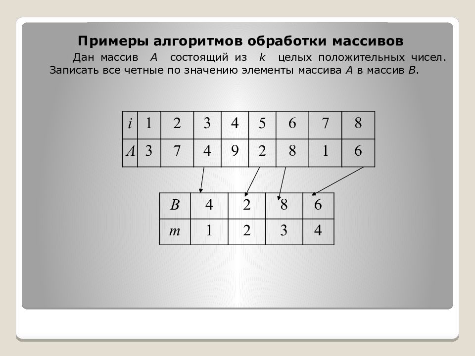 Алгоритм обработки фотографий