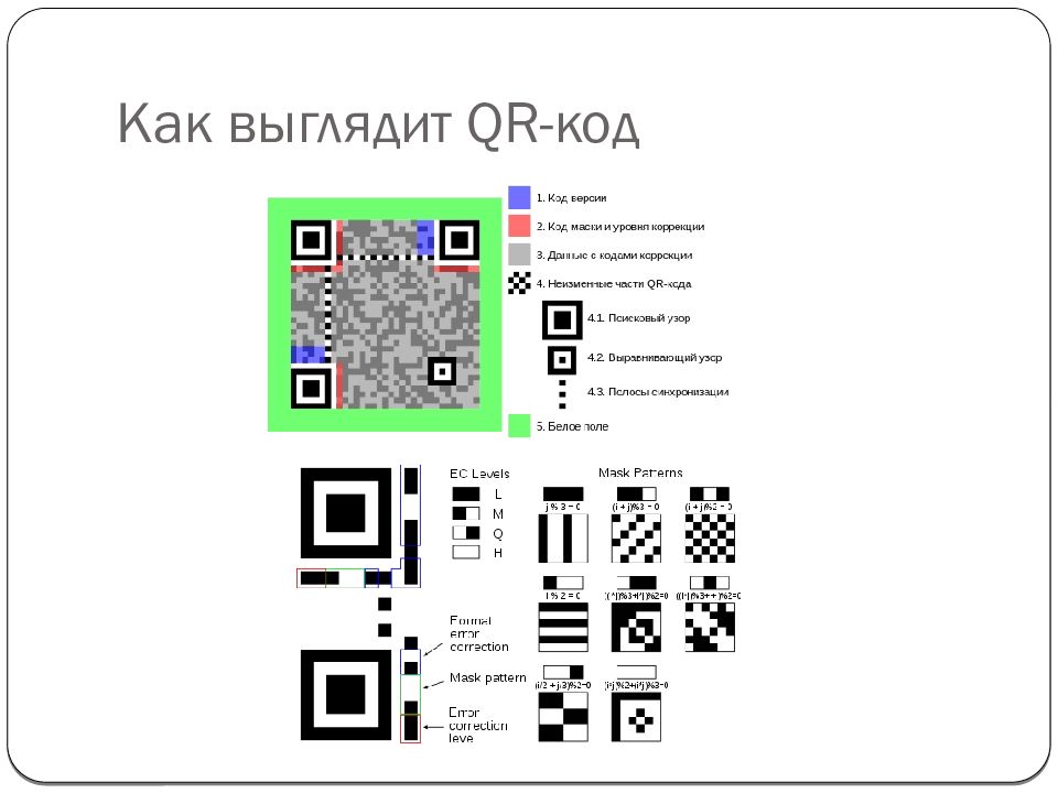 Qr коды и их применение проект