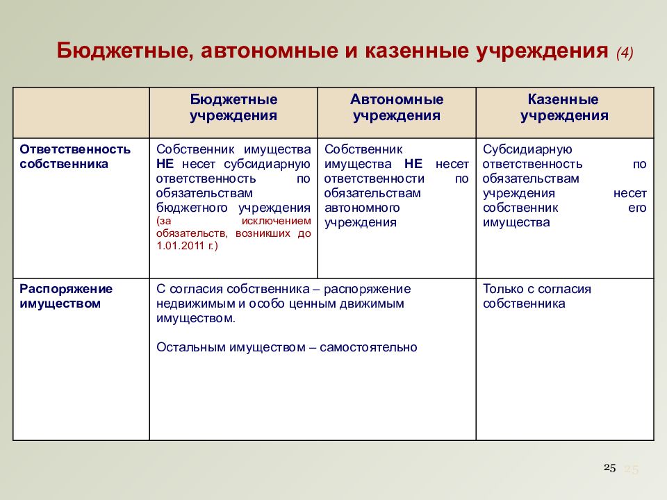 Учет и контроль отклонений в бюджетировании презентация