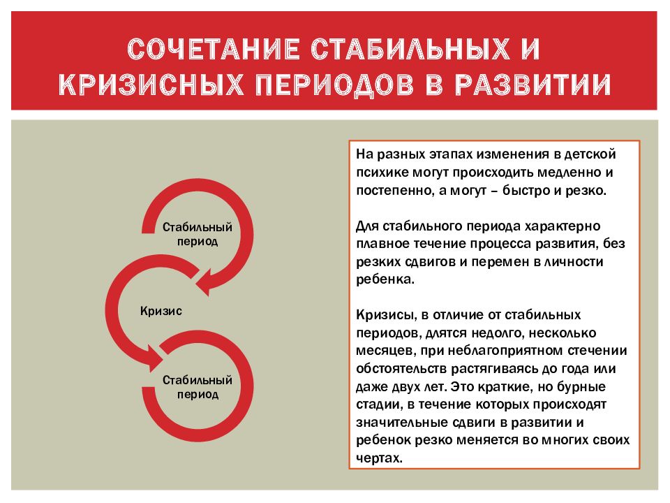 Презентация по психологии на тему возрастные кризисы