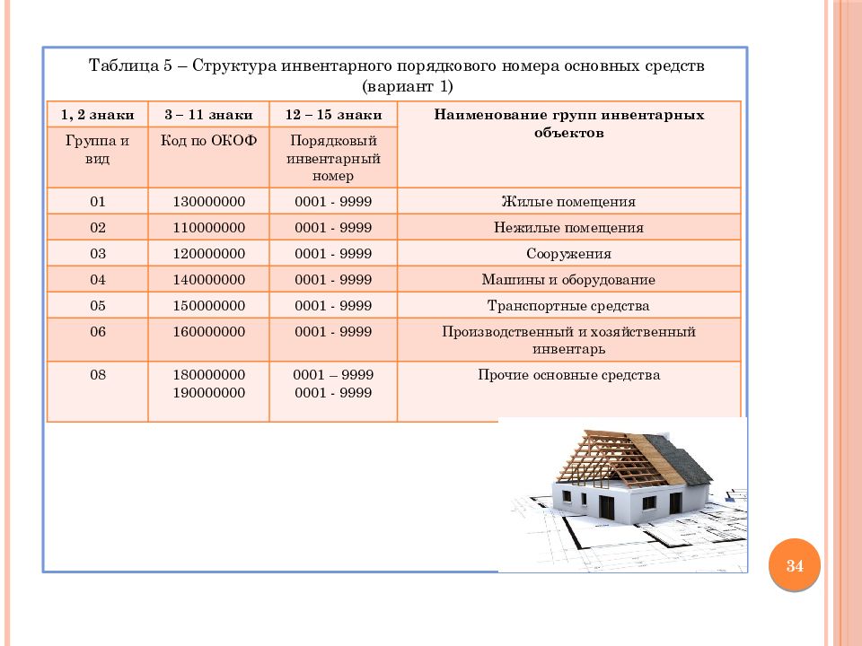 Образец инвентарного номера на основные средства