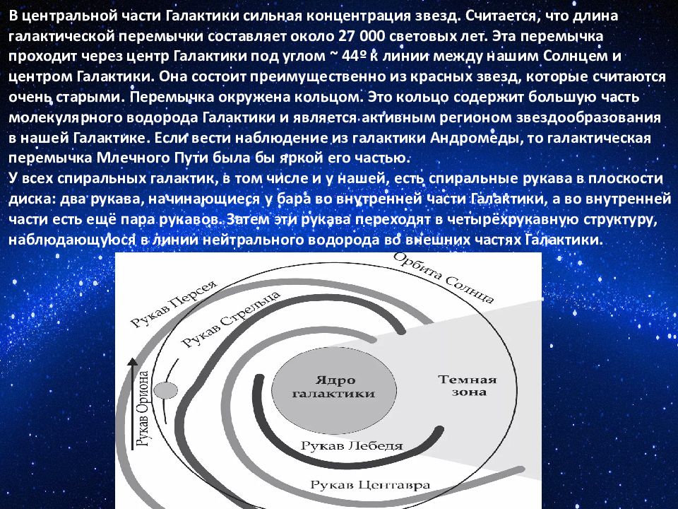 Эволюция галактик презентация