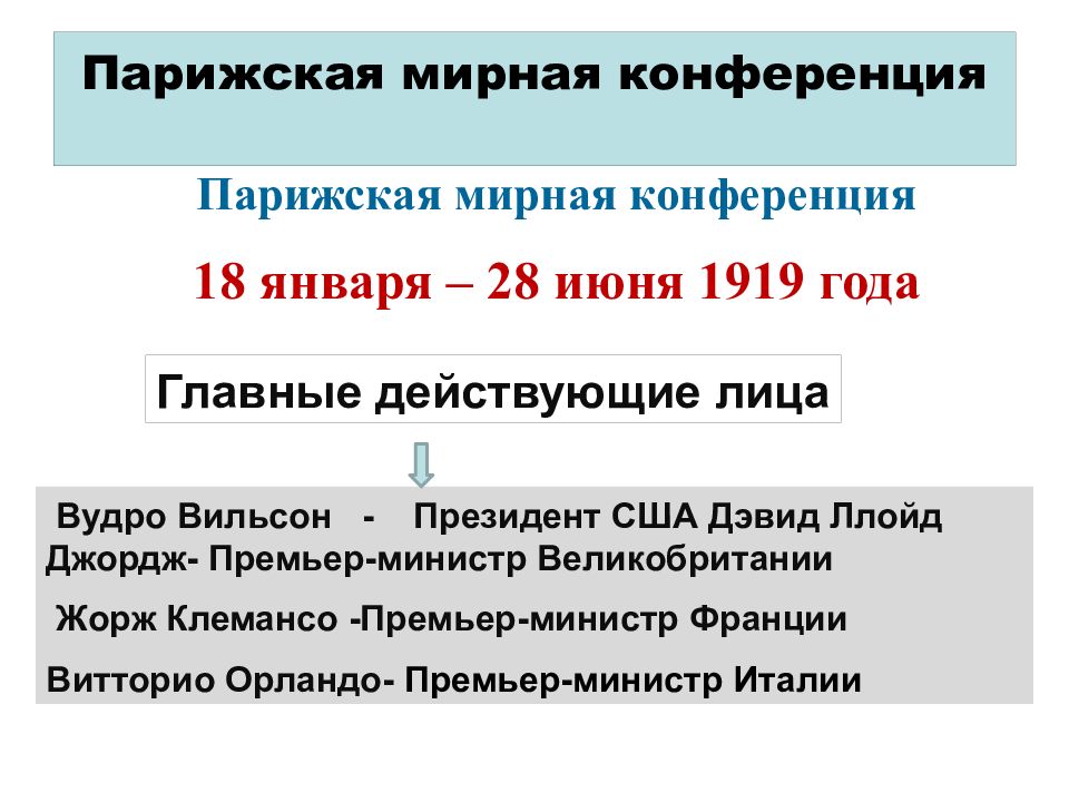 Решение парижской. Парижский Мирная конференция 18.01.1919. Вашингтонская Мирная конференция 1919. Парижская Мирная конференция 1946. Итоги Парижской конференции 1919.