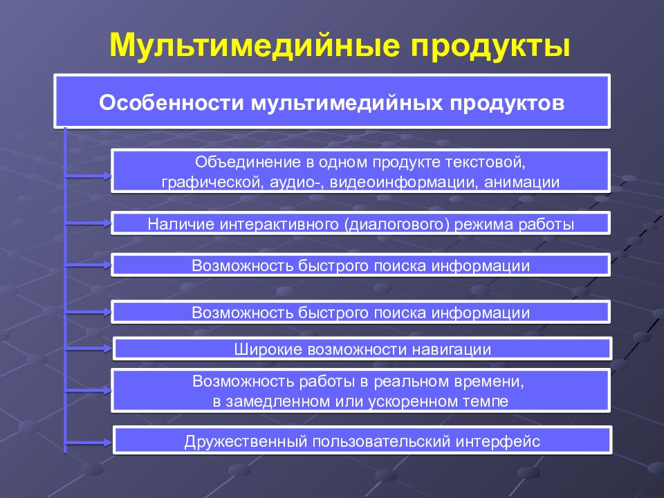 Особенность мультимедийных продуктов. Особенности мультимедийных продуктов. Классификация мультимедиа технологий. Особенности технологии мультимедиа. Важные особенности технологии мультимедиа.