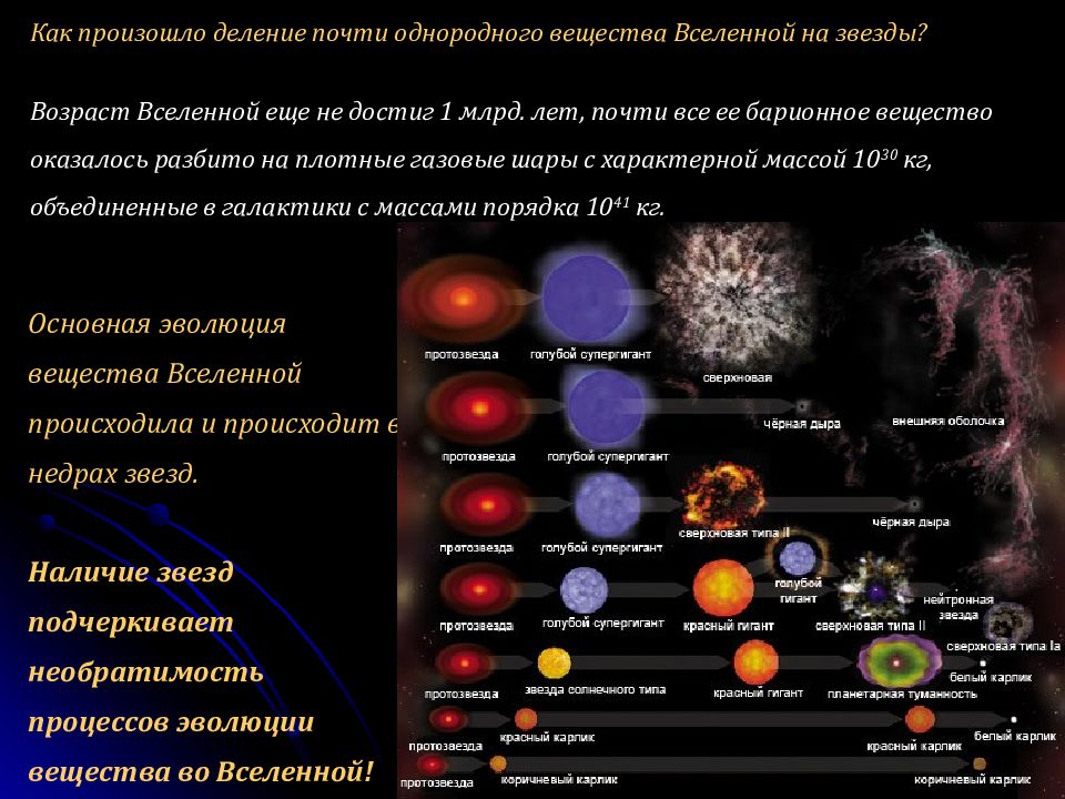 Звездные скопления презентация