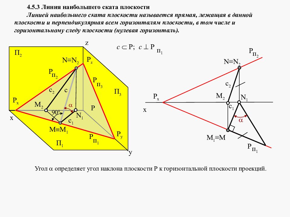 Максимальная плоскость. Линия ската Начертательная геометрия. Линия наибольшего ската проведена в плоскости. Линия наибольшего наклона Начертательная геометрия. Линия наибольшего ската Начертательная геометрия.