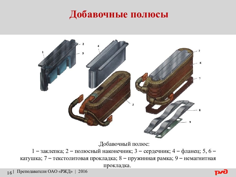 Дополнительный главная. Добавочный полюс машины постоянного тока. Добавочный полюс Тэд ТЛ-2к1. Добавочный полюс тягового электродвигателя. Главный полюс тягового двигателя нб418.