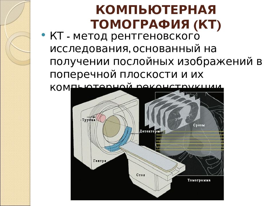 Метод магнитной томографии