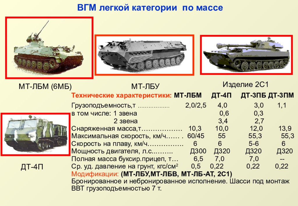 Пб ттх. ДТ-3пб и ДТ-4п. Колесная Военная техника характеристики. Военные автомобили категории в. ДТ-3п ТТХ.