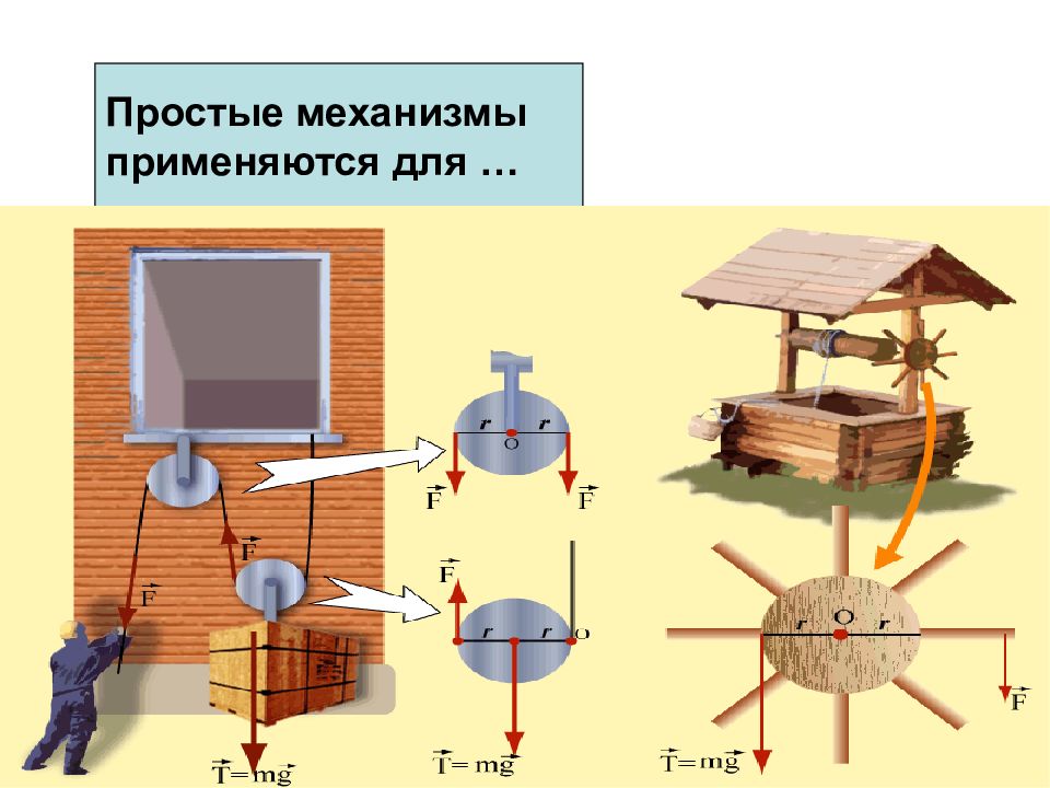 Тест механизмы