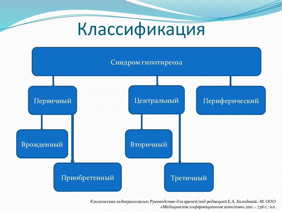 Корнилова гипотиреоз схема