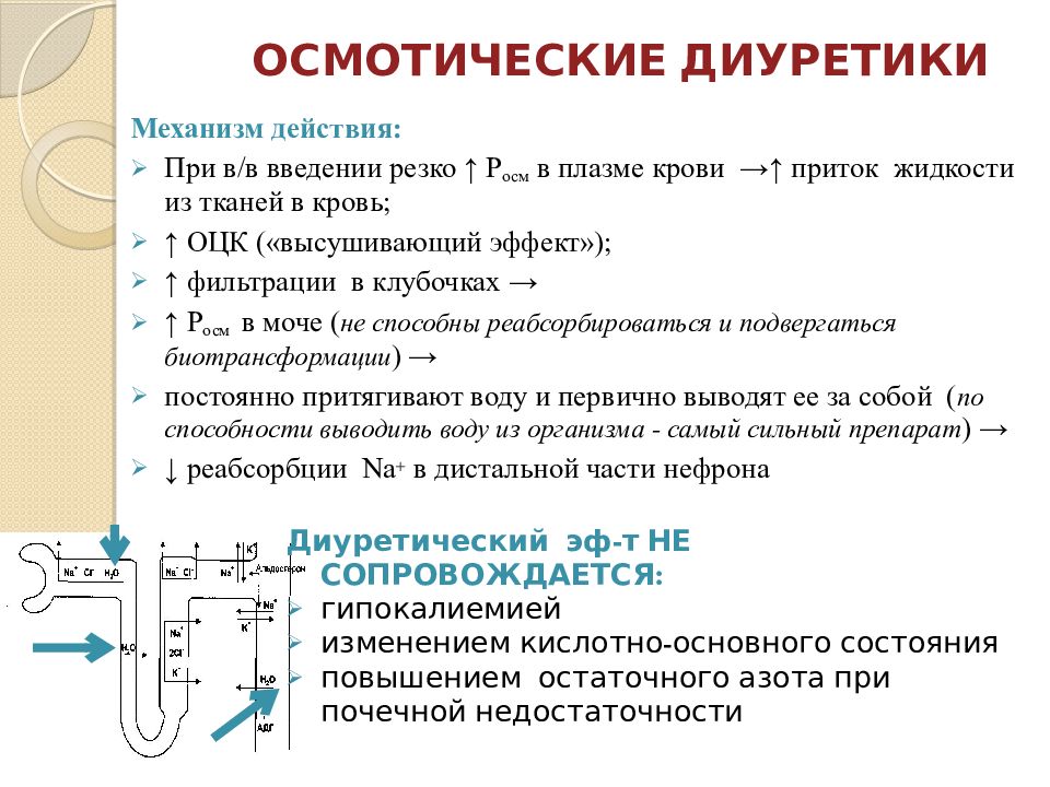 Мочегонные средства фармакология презентация