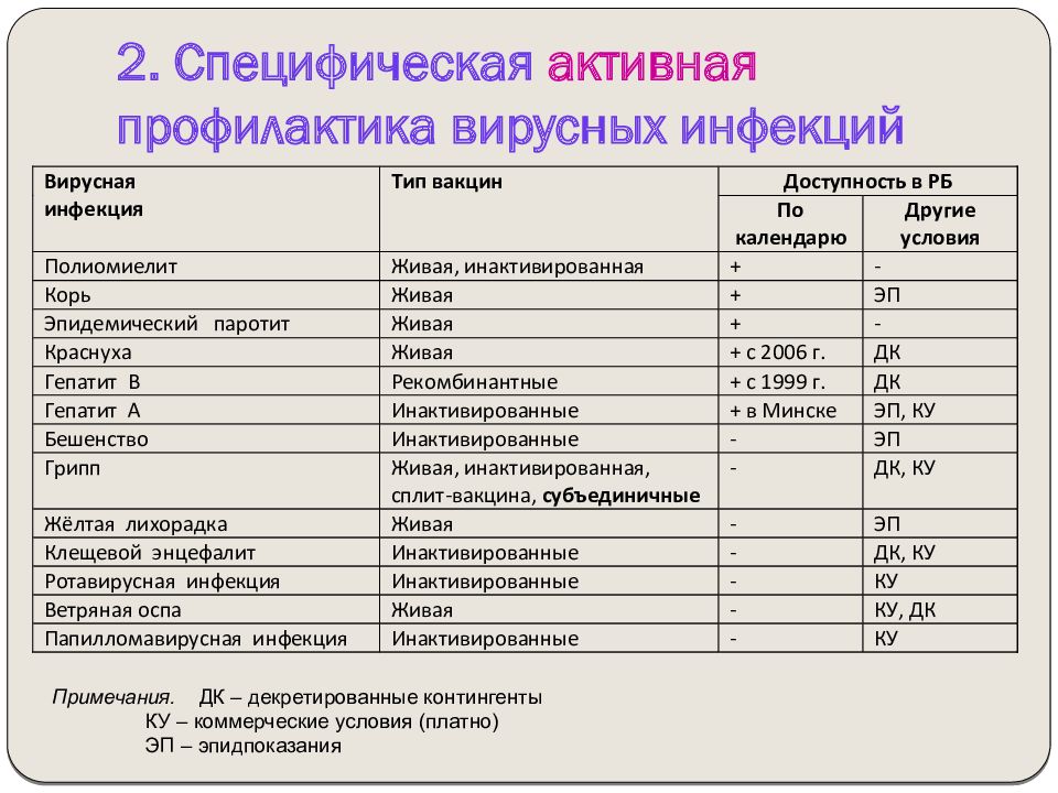 Профилактика вирусных инфекций препараты. Специфическая профилактика вирусных инфекций. Какие вирусные инфекции имеют специфическую профилактику. Профилактика вирусных заболеваний таблица. Специфическая профилактика вирусных инфекций таблица.