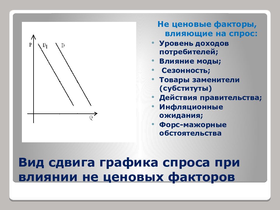 Уровень спроса. Влияние моды на спрос. Товары заменители график. Сезонность товара на спрос график. На спрос влияет уровень доходов.