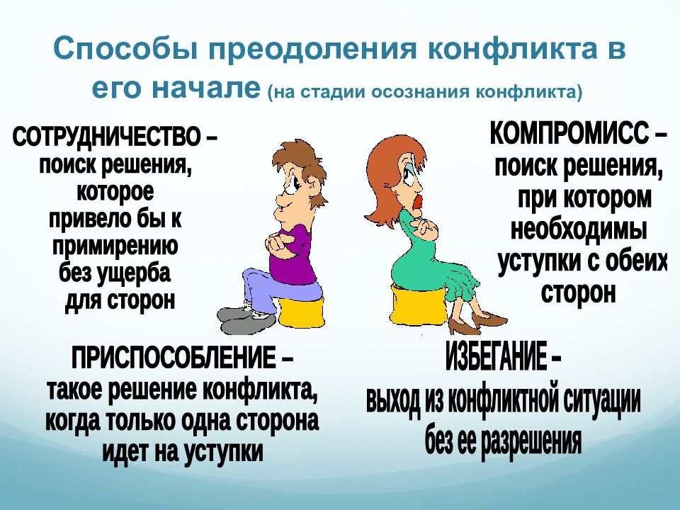 Способы преодоления конфликта в его начале (на стадии осознания конфликта)