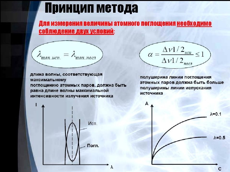 Атом анализ