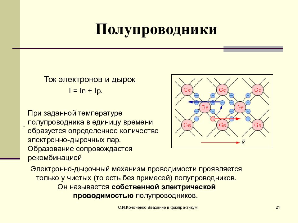 Электроны проводимости. Дырки в полупроводниках это. Электроны и дырки в полупроводниках. Электронные дырки в полупроводниках. Электроны в полупроводниках.