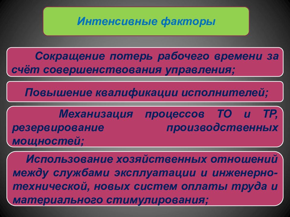 Интенсивные факторы