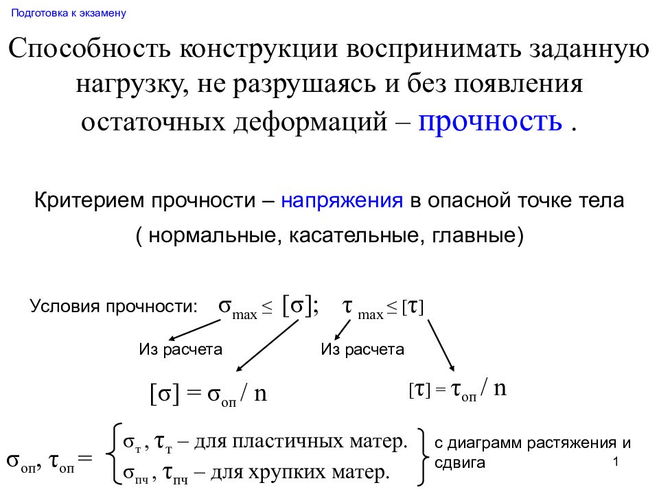 Подготовка к экзамену