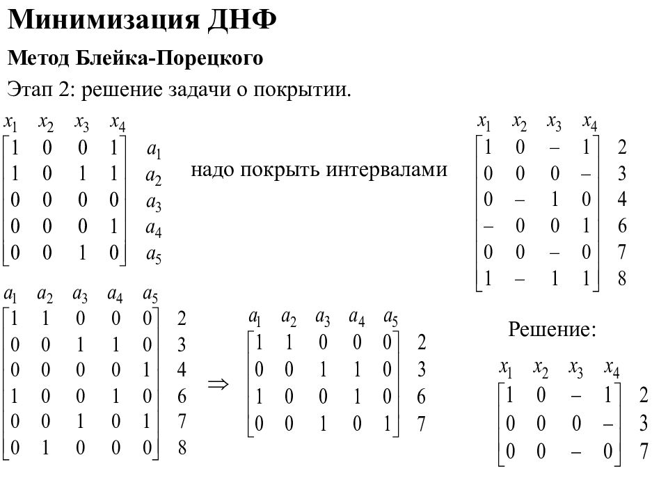 Днф метод. Минимизация ДНФ. Минимизация дизъюнктивных нормальных форм. Алгоритм минимизации ДНФ. Минимизация булевых функций методом Блейка- Порецкого.