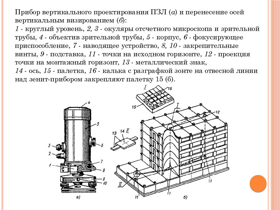 Современные геодезические приборы презентация