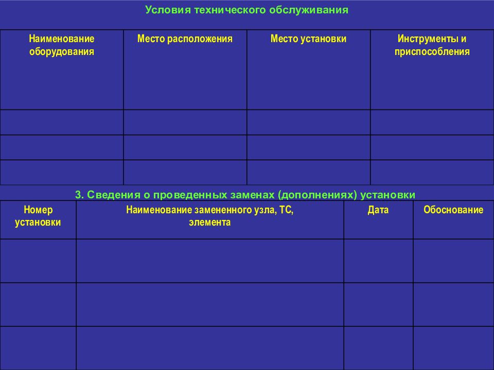 Наименование установки. ППР 2020 слайды. Истинные и ложные формы ППР. ППР воспитателя
