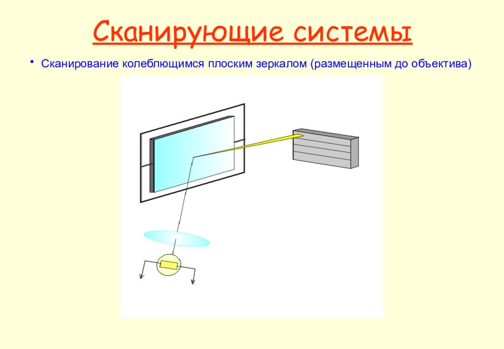 Сканирование системы. Виды сканирующих систем. Растровая система. Сканерные системы схема.