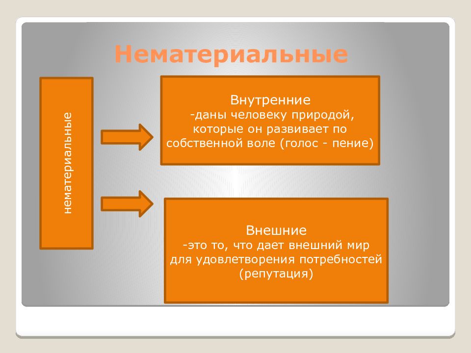 Внешний данный. Материальная и нематериальная ответственность. Формой нематериальной ответственности является. Нематериальная ответственность. Неимущественная ответственность.