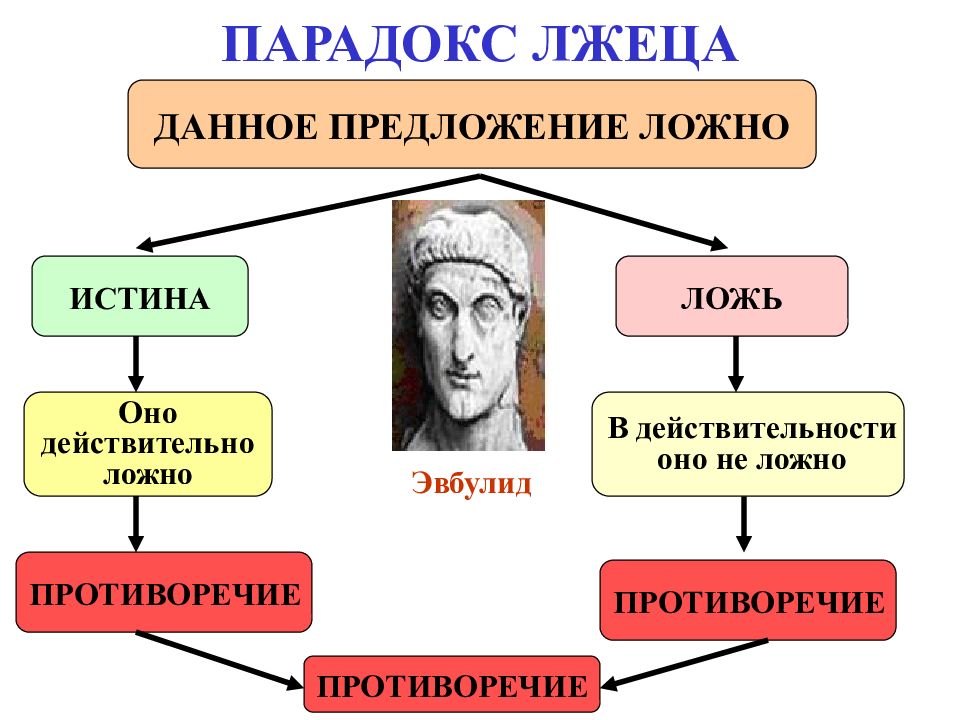 ЛОГИЧЕСКАЯ СЕМИОТИКА ПАРАДОКС ЛЖЕЦА
