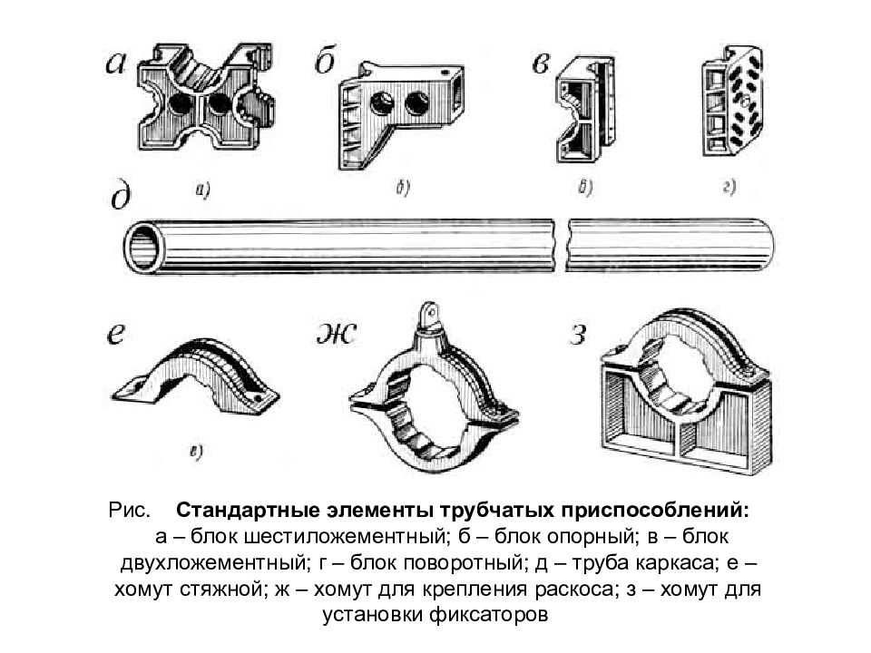 Элементы приспособления. Трубчатый элемент. Стандартные элементы. Типовые детали. Профиля и трубчатые элементы.