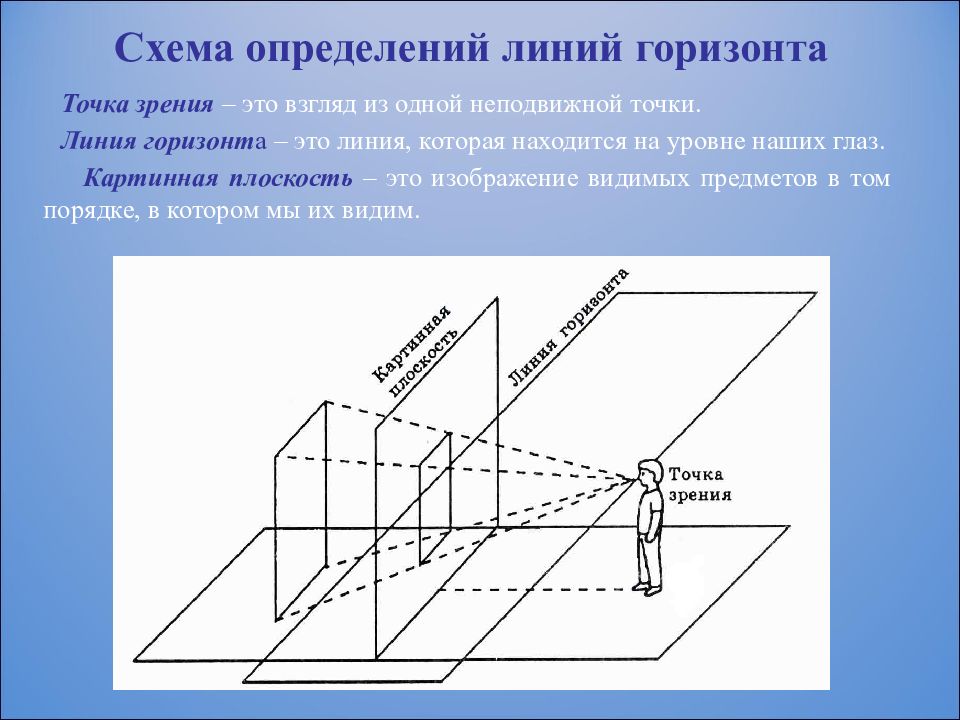 Линейное изображение это