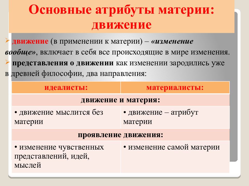 Движение пространство и время. Движение как атрибут материи. Основные атрибуты материи в философии. Социальная форма движения материи. Формы (виды) существования материи..