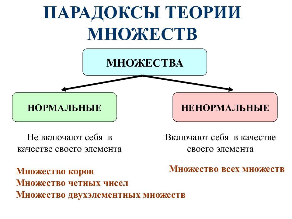 ЛОГИЧЕСКАЯ СЕМИОТИКА ПАРАДОКСЫ ТЕОРИИ МНОЖЕСТВ