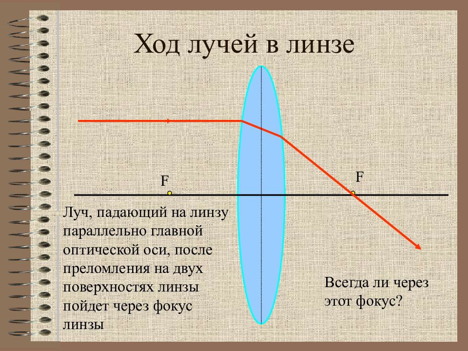 Линзы ход лучей в линзах презентация