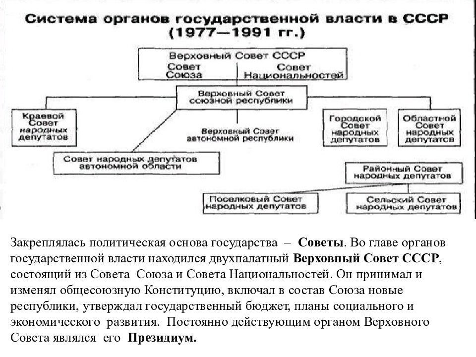 Высший орган власти ссср 1991