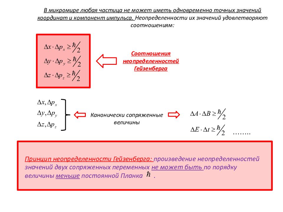 Принцип неопределенности. Принцип неопределенности Гейзенберга. Соотношение неопределенностей сопряженные величины. Канонически сопряженные величины. Неопределённость Гейзенберга простыми словами.